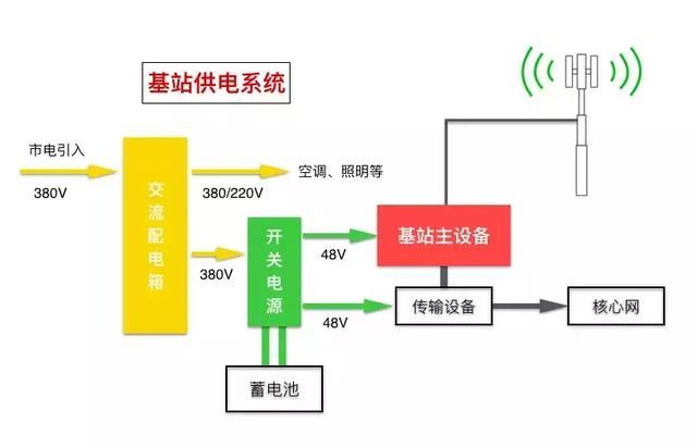 基站传输连接（基站传输系统主要设备包括哪些）-图3