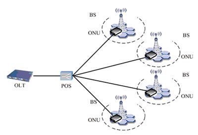 wifi基站无线传输（基站怎么传输信号）