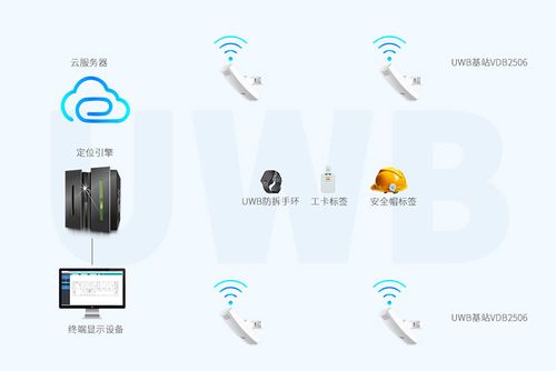 wifi基站无线传输（基站怎么传输信号）-图3