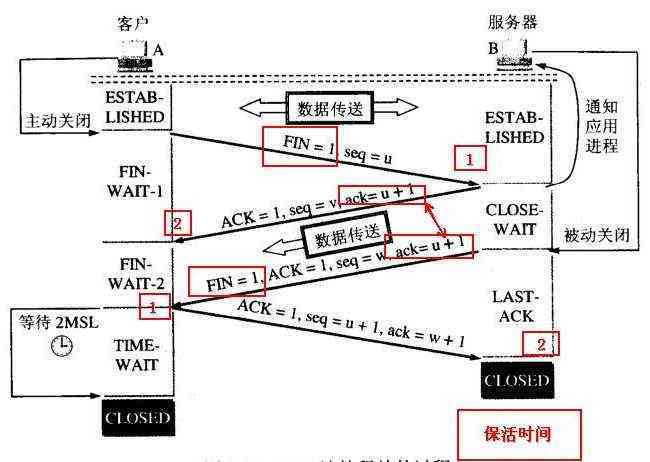 传输SAT（传输层）-图1