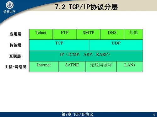 传输SAT（传输层）-图2