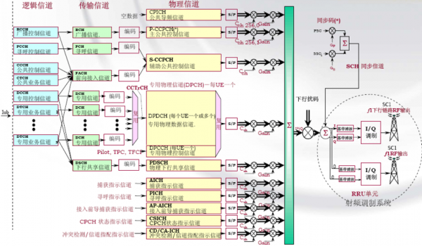 bbu和rru通过传输（bbu和rru之间的接口协议）-图3