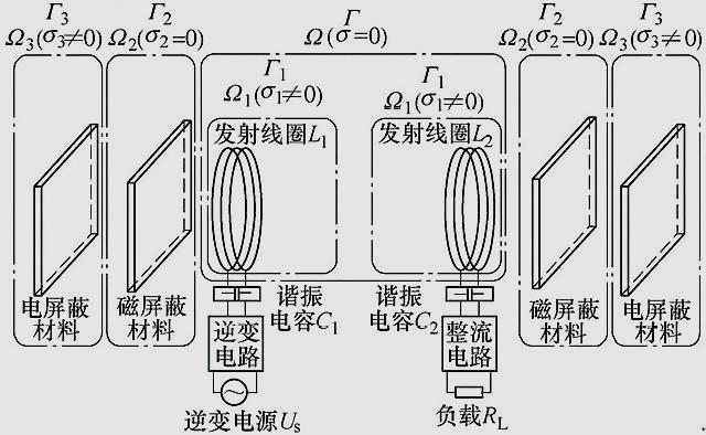 电能无线传输原理（电能无线传输原理是什么）