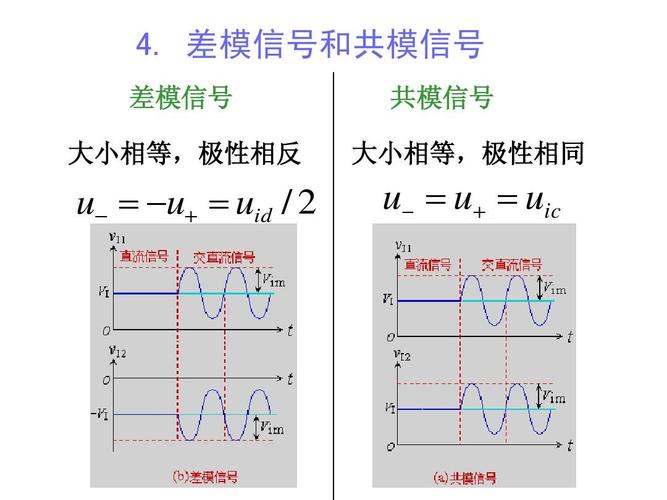 网络传输共模信号（共模信号是交流信号）-图1