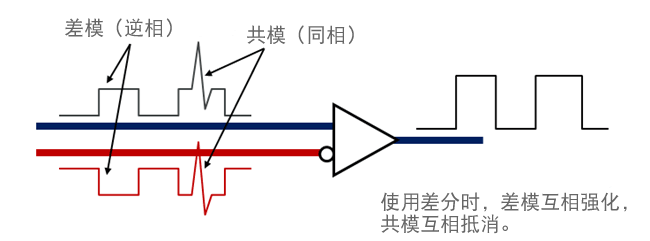 网络传输共模信号（共模信号是交流信号）-图3