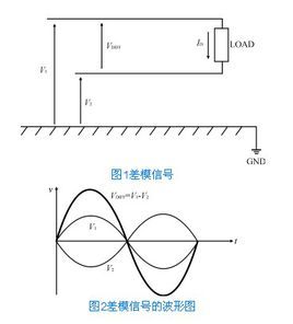 网络传输共模信号（共模信号是交流信号）-图2