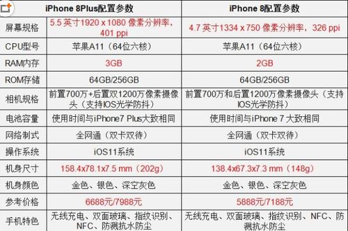 关于iPhone8和8plus跑分的信息-图3