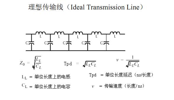 pcb传输线理论（pcb上传输线的阻抗与哪种因素无关）-图3