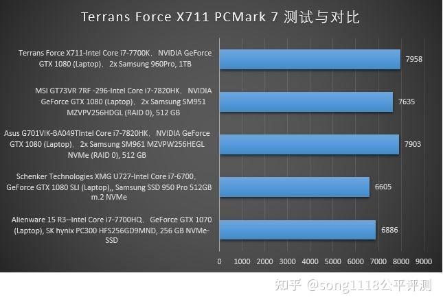 terransforce跑分的简单介绍-图3