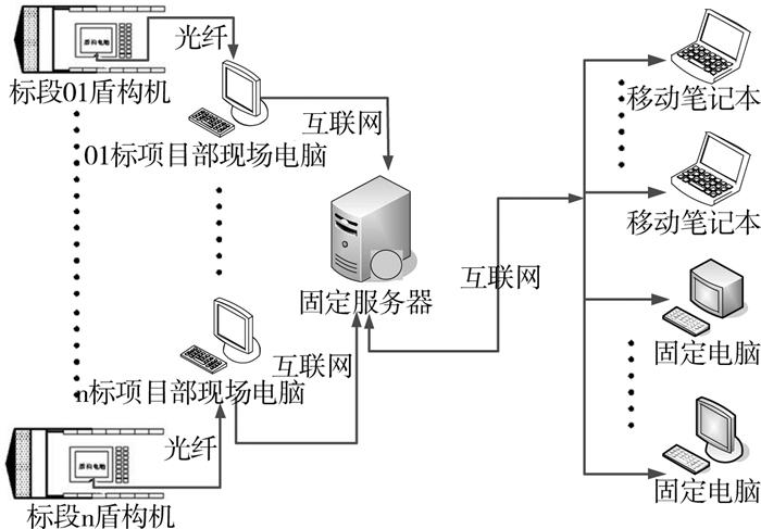 用于数据传输的是（用于数据传输的是什么）-图1