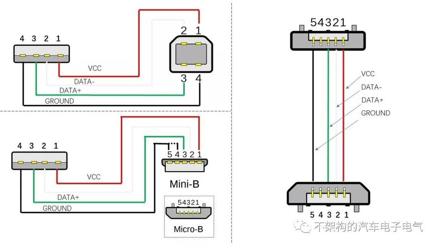 usb直接传输数据（usb如何传输数据）-图2