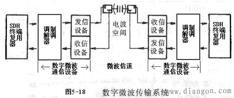 信号传输系统是什么（信号传输系统有哪些）-图2