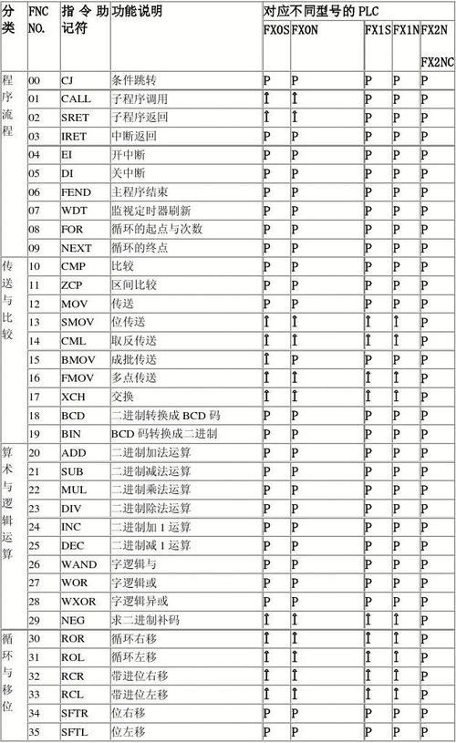 三菱plc传输带（三菱plc成批传送指令）-图2