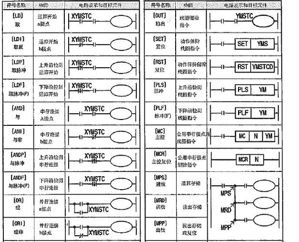 三菱plc传输带（三菱plc成批传送指令）-图3