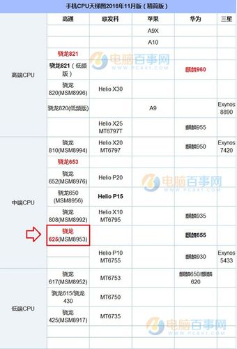 骁龙阶梯图跑分的简单介绍-图2