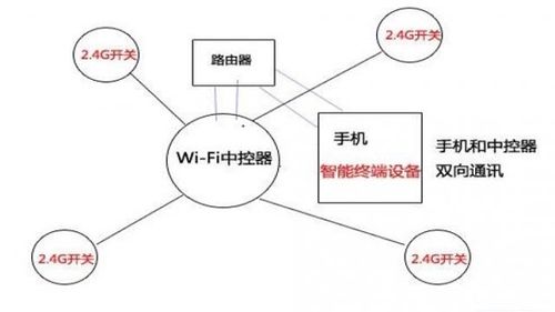 433无线传输优势（433无线传输距离）-图1