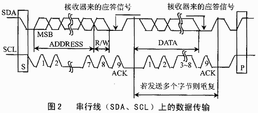 i2c串行传输（i2c传输协议）-图3