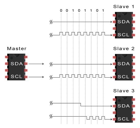i2c串行传输（i2c传输协议）-图2