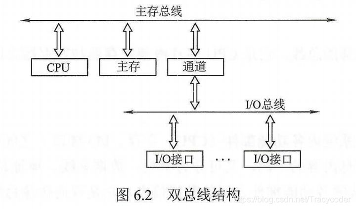 猝发式传输机制（猝发传输技术）