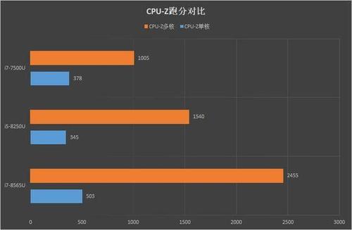 matebook13鲁大师跑分的简单介绍