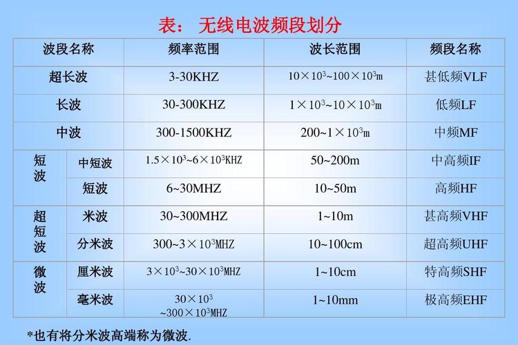 米波视距传输距离（米波频率和厘米波频率）