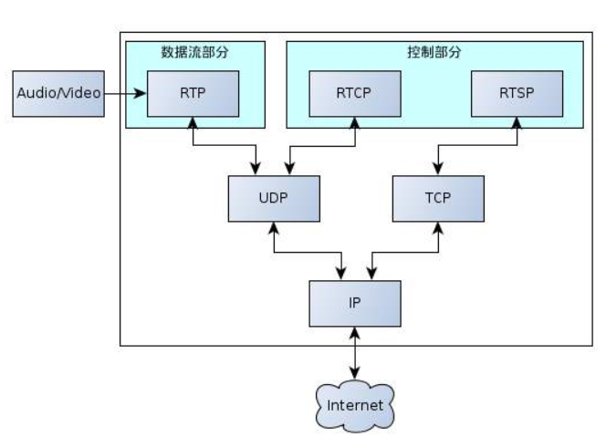 视频采用什么传输协议（视频采用什么传输协议最好）-图3