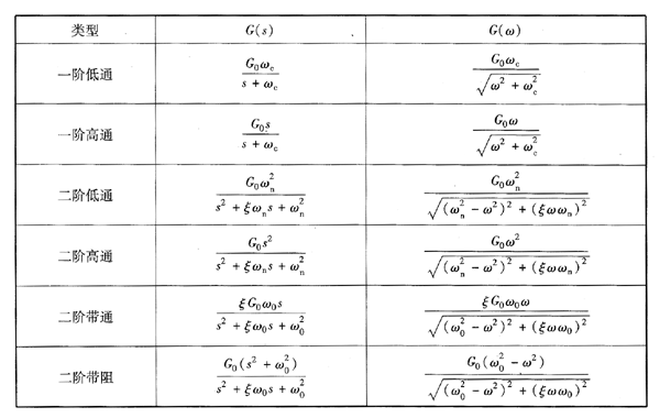 功率传输系数定义（功率传输函数）-图2
