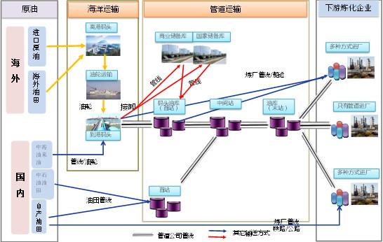 石油传输管线（石油管道输送基本原理）-图2