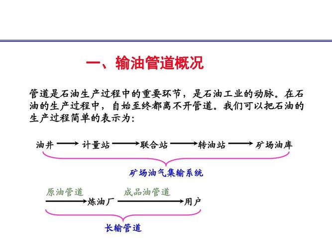 石油传输管线（石油管道输送基本原理）-图3