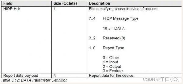 hid传输中文（hid中断传输）-图3