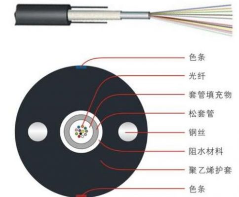 主干光缆传输（主干光缆纤芯的主要原则）-图2