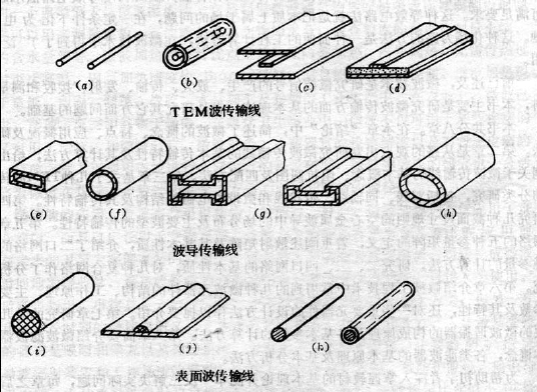 平行双线传输线原理（平行双线传输线的电场强度）-图3