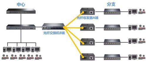 光传输模块连接图（光传输模式）-图3