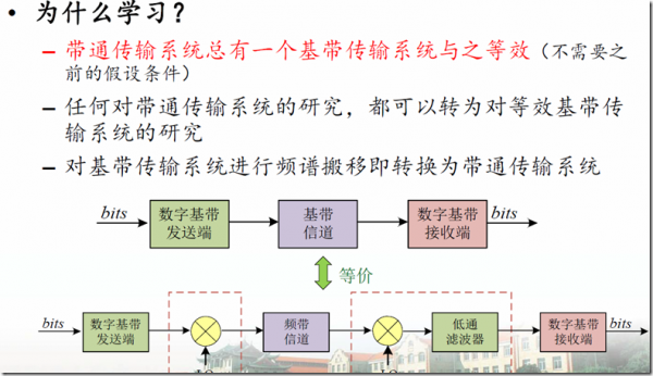 影响基带传输系统性能（基带传输的优点）-图2