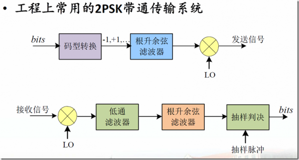 影响基带传输系统性能（基带传输的优点）-图3