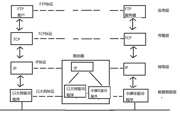 数据平衡传输（数据交互平衡原则）