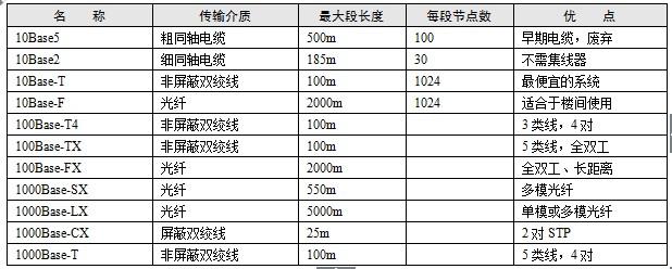 103规约传输介质（传输介质的传输频率范围）-图3