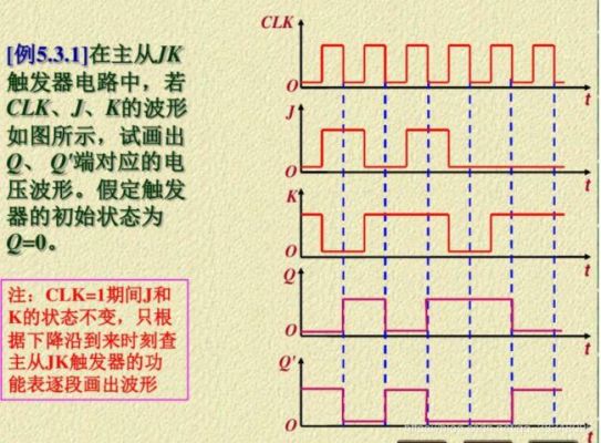 触发脉冲传输的方式（脉冲触发方式有哪些特点）-图3