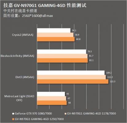 包含技嘉gtx970跑分低的词条