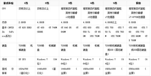 i34150跑分的简单介绍