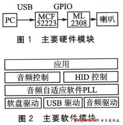 usb同步传输音质的简单介绍