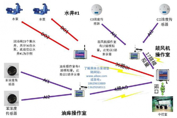 433传输技术原理（433传输技术原理是什么）-图3
