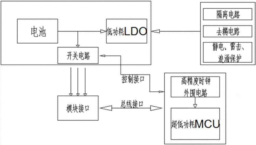 采集传输电路（采集传输终端）