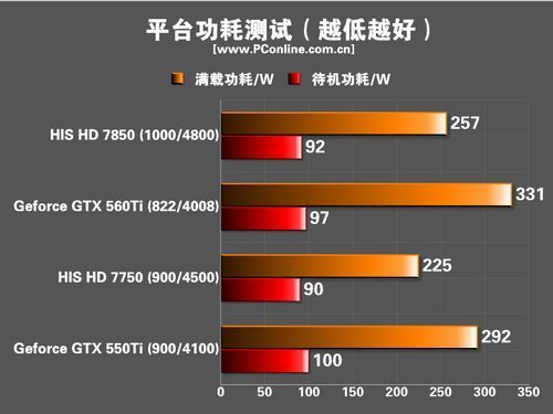 amd7750开四核跑分的简单介绍-图2