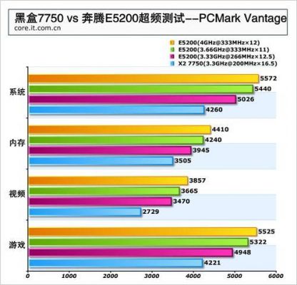 amd7750开四核跑分的简单介绍-图3