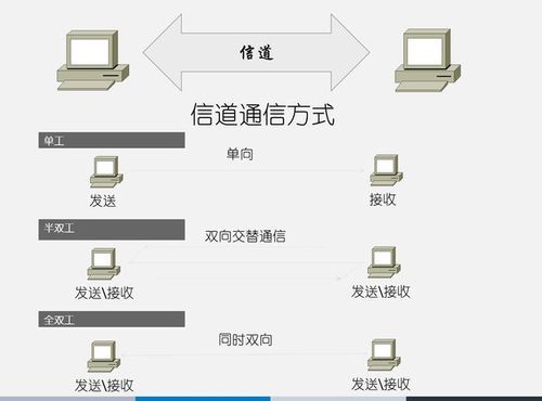 通过网络传输控制信号（通过网络传输控制信号的方法）-图2