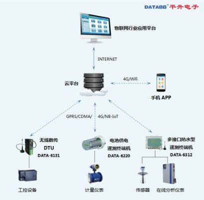 无线数据传输校验（无线数据传输终端是干什么的）-图1