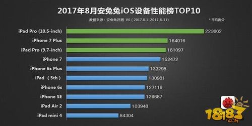 苹果8跑分17怎么回事的简单介绍