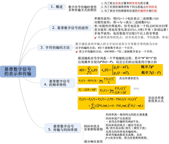 数字传输技术基础知识（数字传输技术基础知识点）-图1