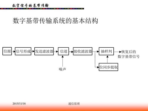 数字传输技术基础知识（数字传输技术基础知识点）-图3